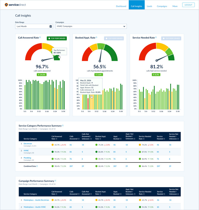 mySD-Dashboard-CallInsights-v4-SNRUnlocked